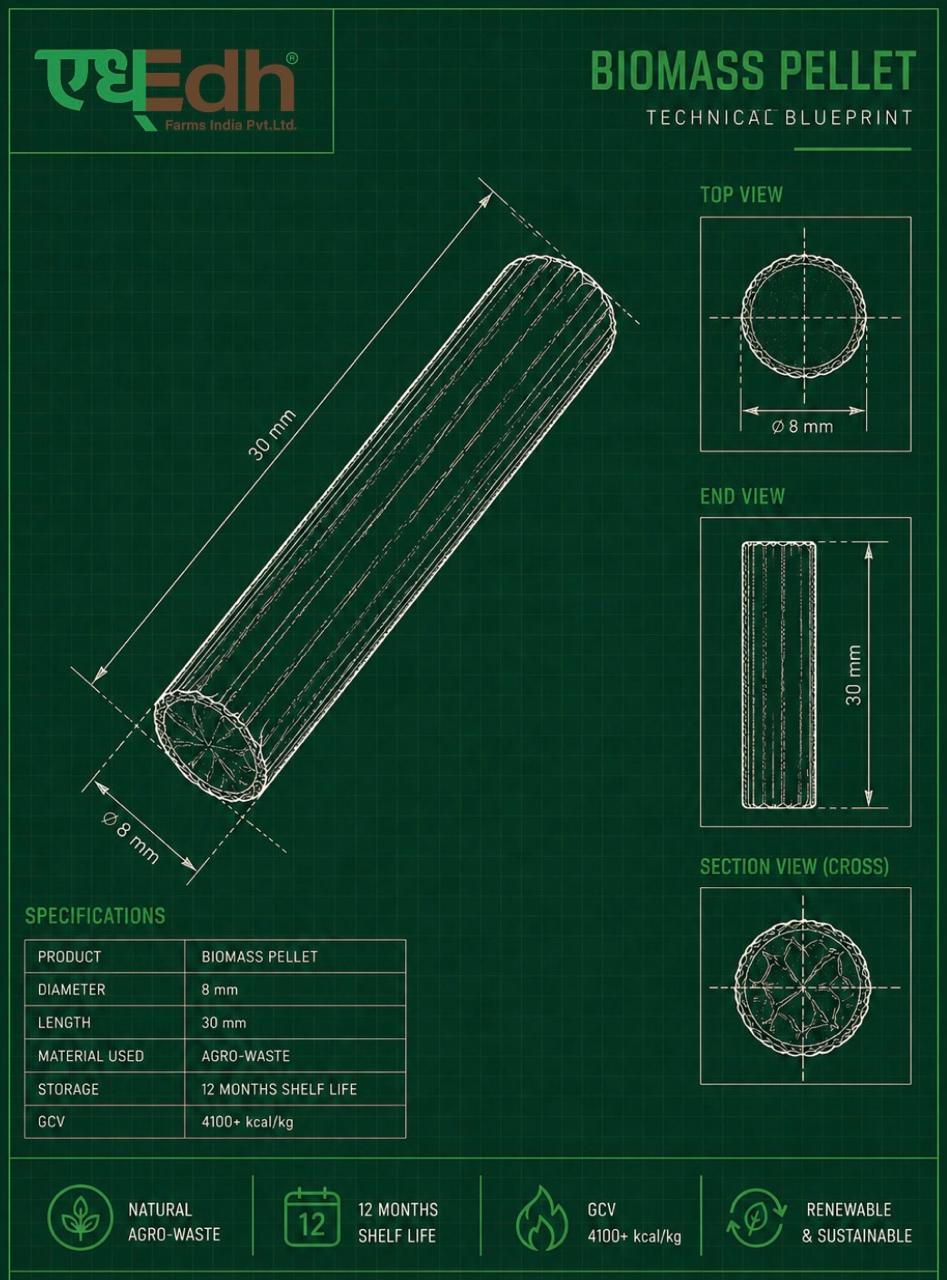 Biomass pellet technical blueprint